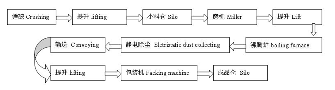Automatic wall plaster machine.png