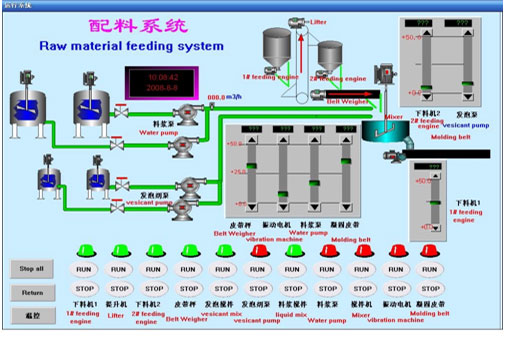Plasterboard Production Line Price
